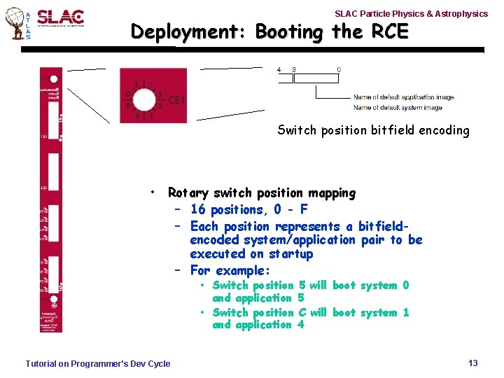 SLAC Particle Physics & Astrophysics Deployment: Booting the RCE Switch position bitfield encoding •