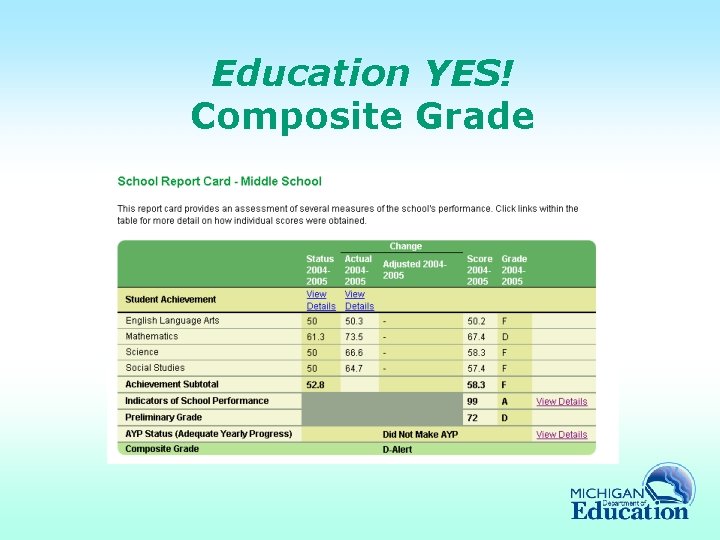 Education YES! Composite Grade 