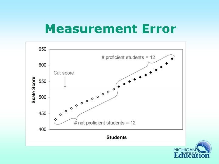 Measurement Error 