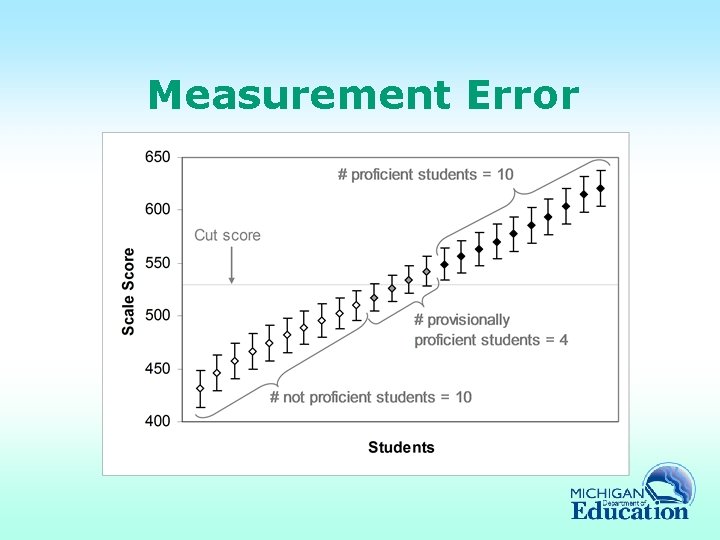Measurement Error 