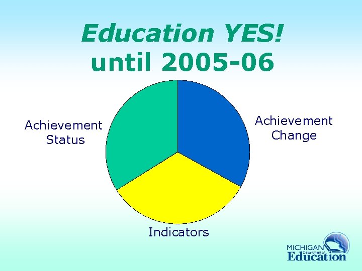 Education YES! until 2005 -06 Achievement Change Achievement Status Indicators 