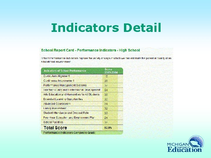 Indicators Detail 