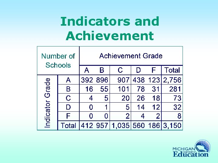 Indicators and Achievement 