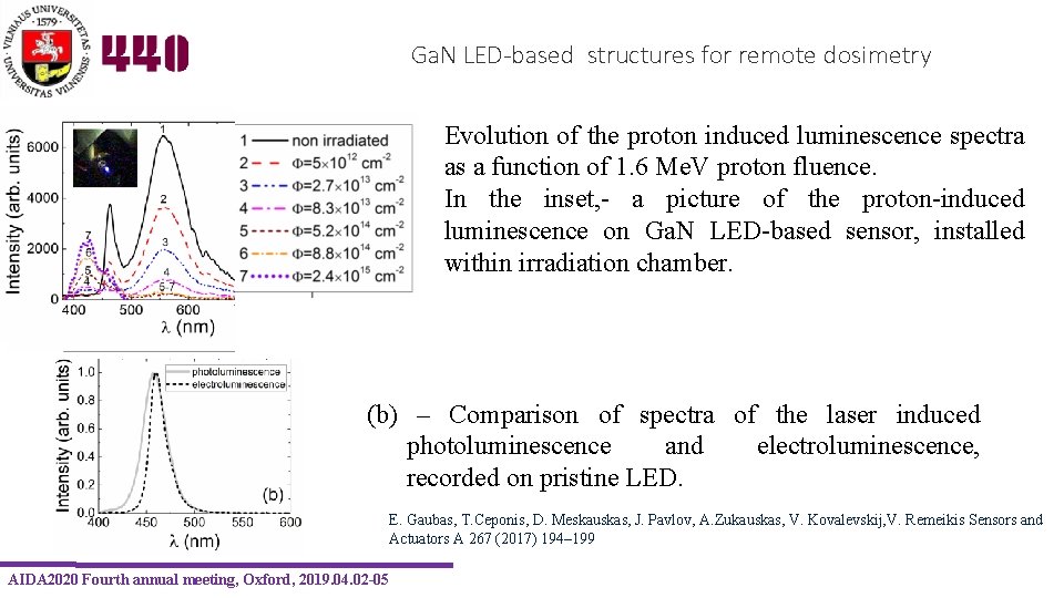 Ga. N LED-based structures for remote dosimetry Evolution of the proton induced luminescence spectra