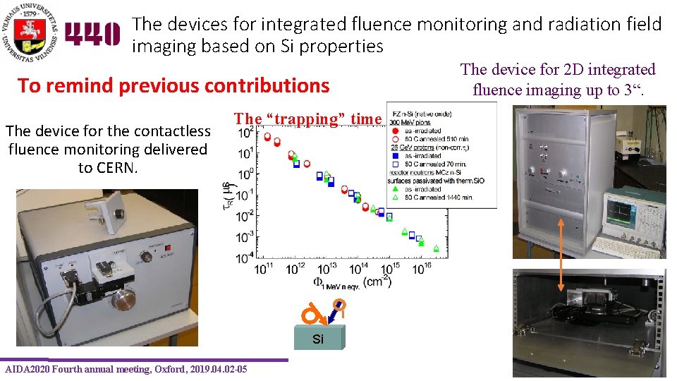 The devices for integrated fluence monitoring and radiation field imaging based on Si properties