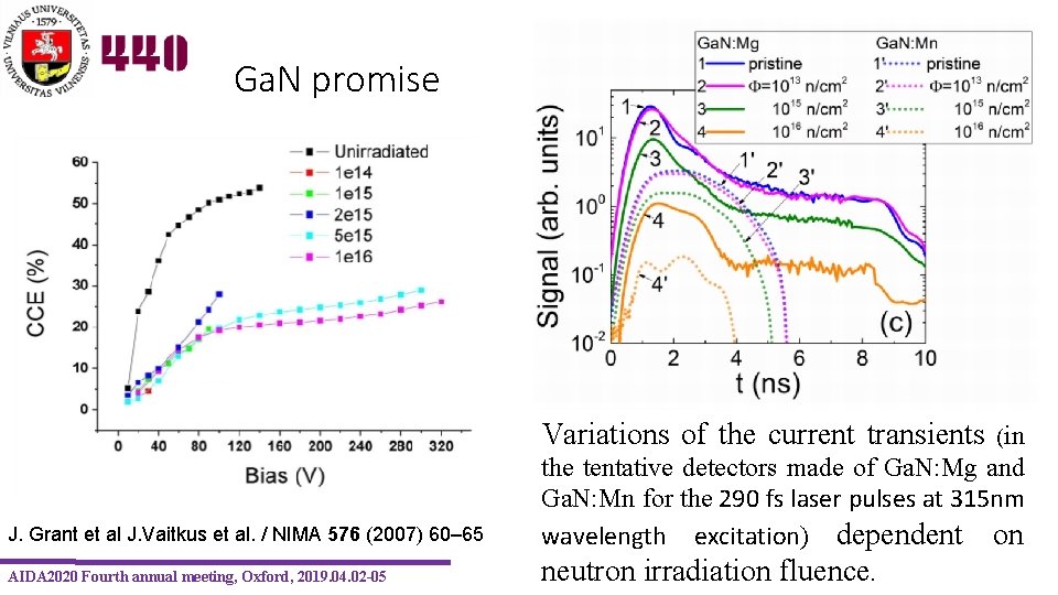 Ga. N promise Variations of the current transients (in J. Grant et al J.