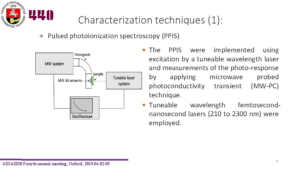 Characterization techniques (1): ● Pulsed photoionization spectroscopy (PPIS) • The PPIS were implemented using