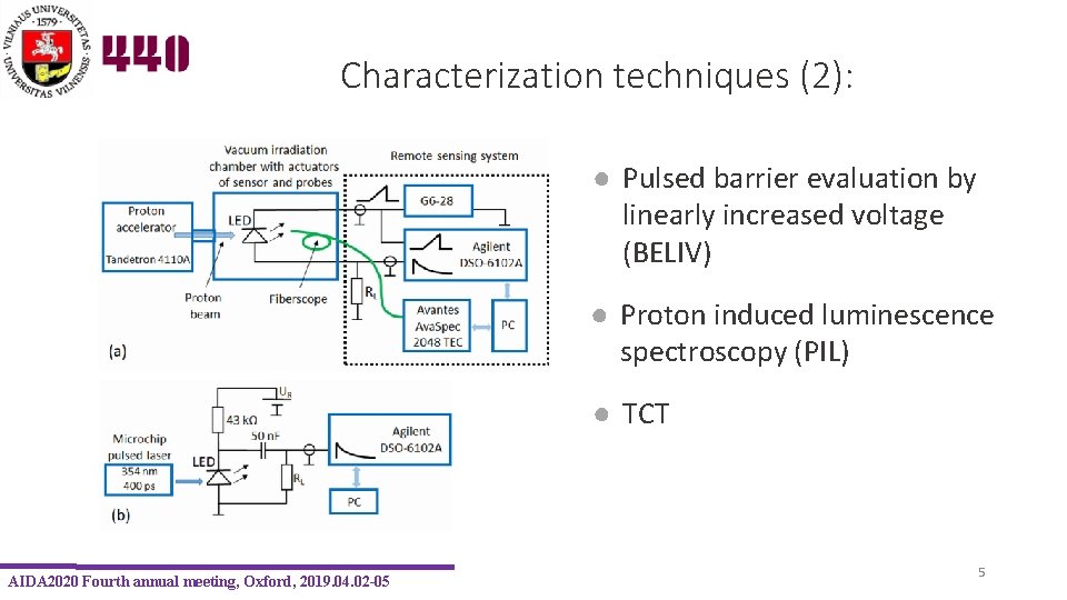 Characterization techniques (2): ● Pulsed barrier evaluation by linearly increased voltage (BELIV) ● Proton