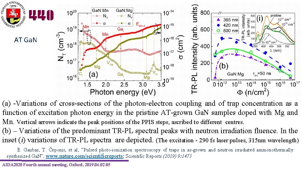 AT Ga. N (a) -Variations of cross-sections of the photon-electron coupling and of trap