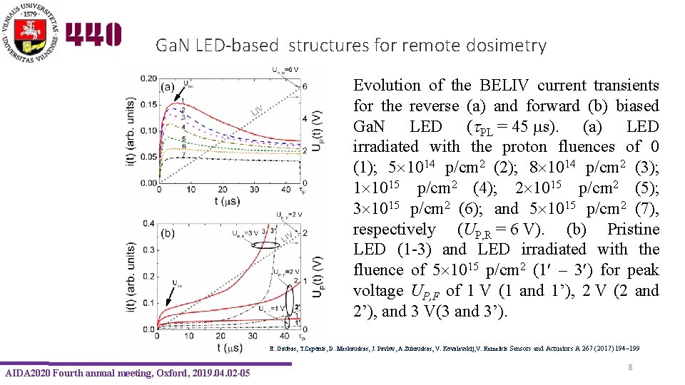Ga. N LED-based structures for remote dosimetry Evolution of the BELIV current transients for