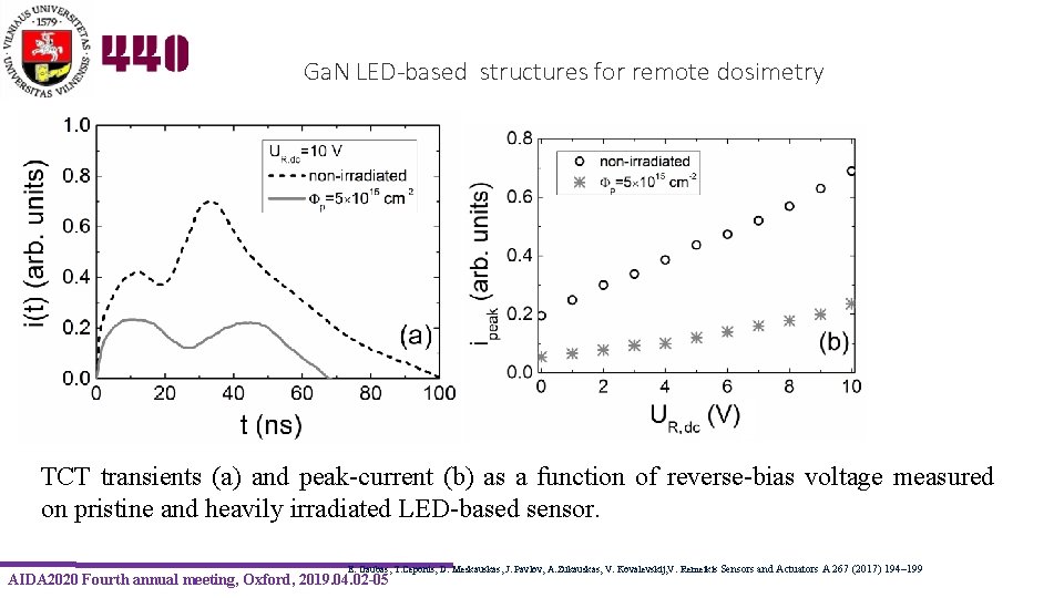 Ga. N LED-based structures for remote dosimetry TCT transients (a) and peak-current (b) as