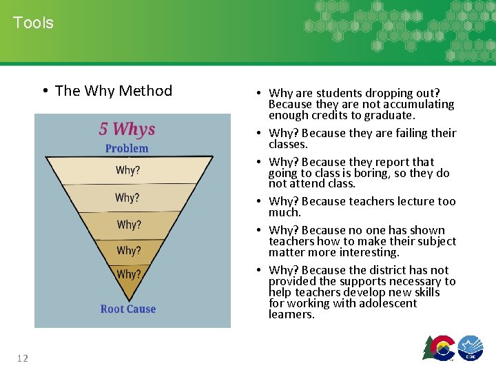 Tools • The Why Method 12 • Why are students dropping out? Because they Tools • The Why Method 12 • Why are students dropping out? Because they