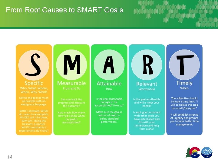 From Root Causes to SMART Goals 14 From Root Causes to SMART Goals 14