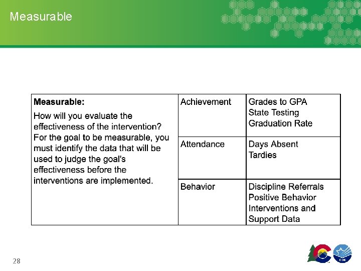 Measurable 28 Measurable 28