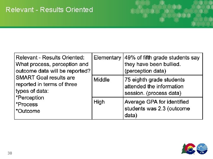 Relevant - Results Oriented 30 Relevant - Results Oriented 30