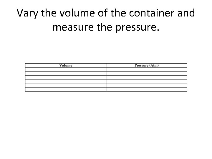 Vary the volume of the container and measure the pressure. 