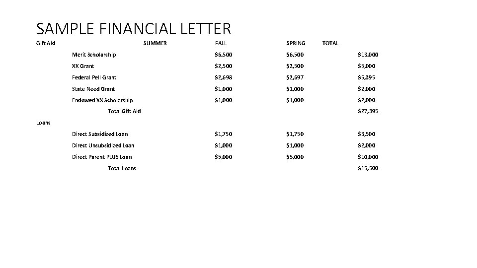 SAMPLE FINANCIAL LETTER Gift Aid SUMMER FALL SPRING Merit Scholarship $6, 500 $13, 000