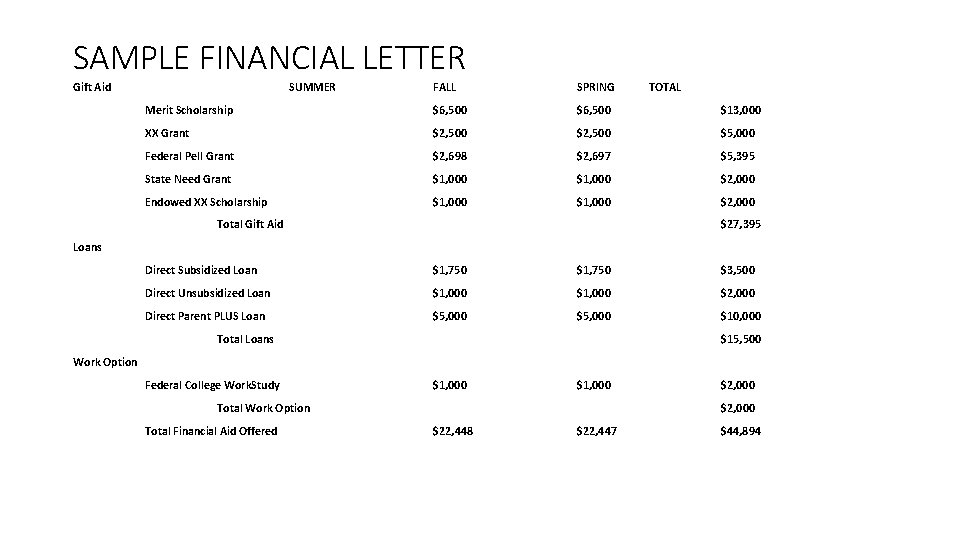 SAMPLE FINANCIAL LETTER Gift Aid SUMMER FALL SPRING Merit Scholarship $6, 500 $13, 000