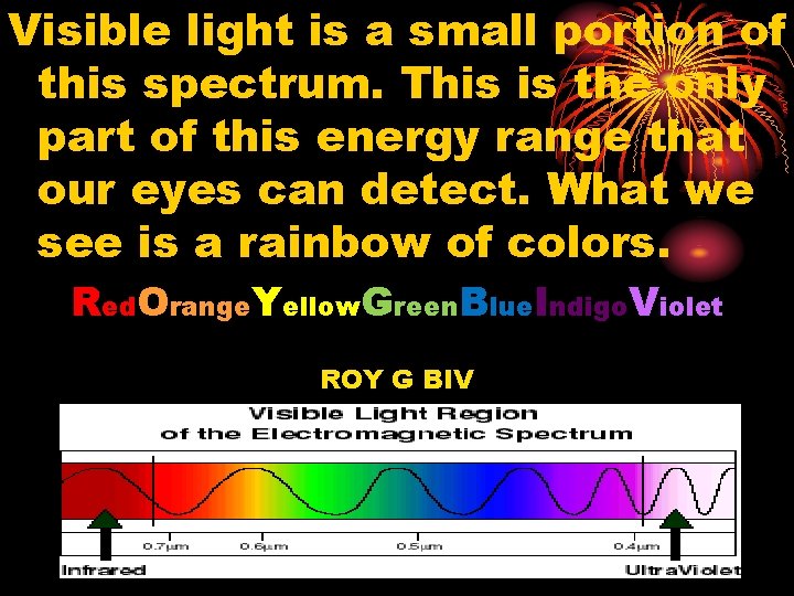 Visible light is a small portion of this spectrum. This is the only part