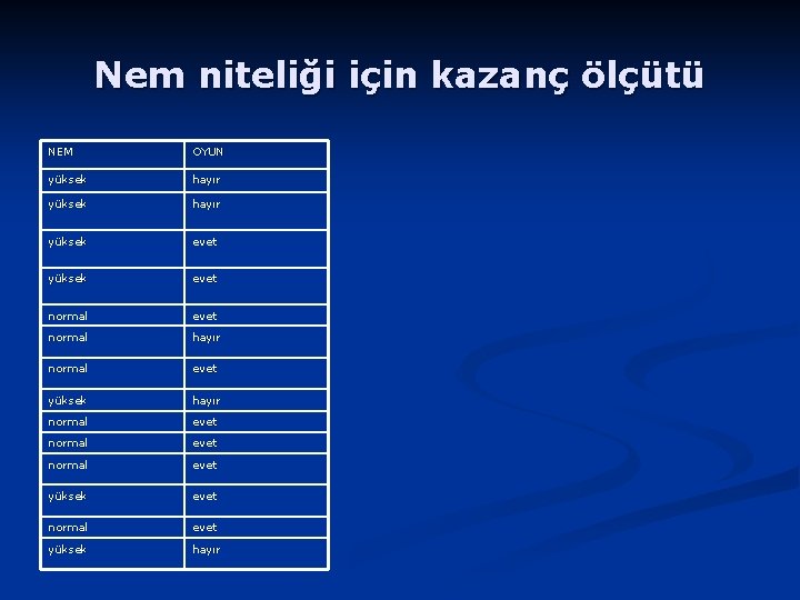 Nem niteliği için kazanç ölçütü NEM OYUN yüksek hayır yüksek evet normal hayır normal