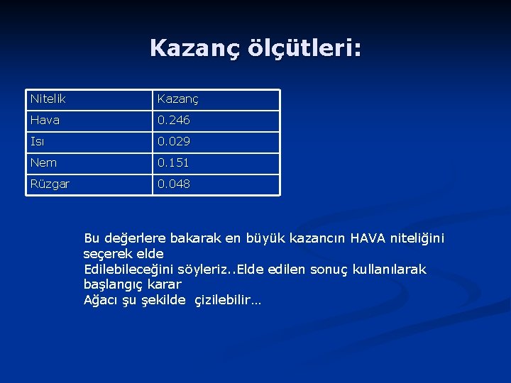 Kazanç ölçütleri: Nitelik Kazanç Hava 0. 246 Isı 0. 029 Nem 0. 151 Rüzgar