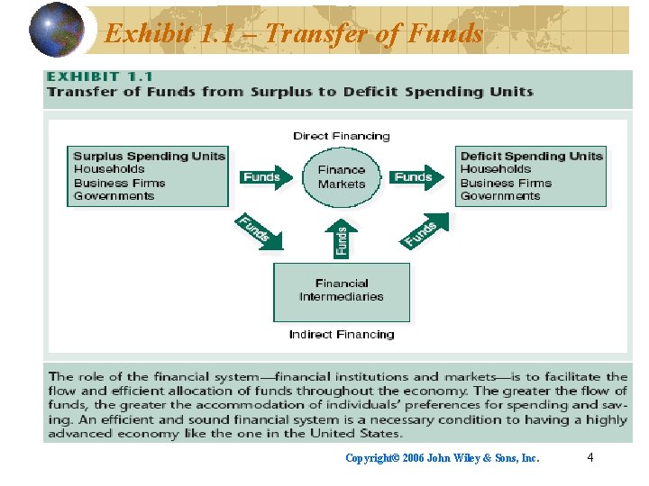 Exhibit 1. 1 – Transfer of Funds Copyright© 2006 John Wiley & Sons, Inc.