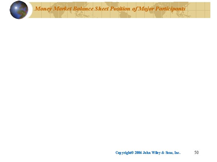 Money Market Balance Sheet Position of Major Participants Copyright© 2006 John Wiley & Sons,