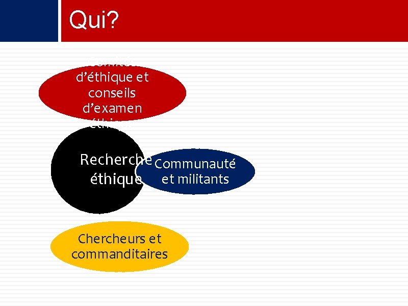 Qui? Comités d’éthique et conseils d’examen éthique Recherche Communauté éthique et militants Chercheurs et