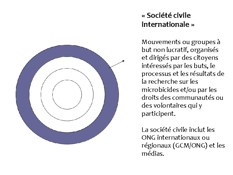  « Société civile internationale » Mouvements ou groupes à but non lucratif, organisés