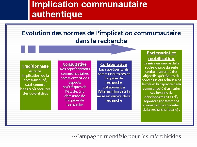 Implication communautaire authentique Évolution des normes de l’implication communautaire dans la recherche Partenariat et