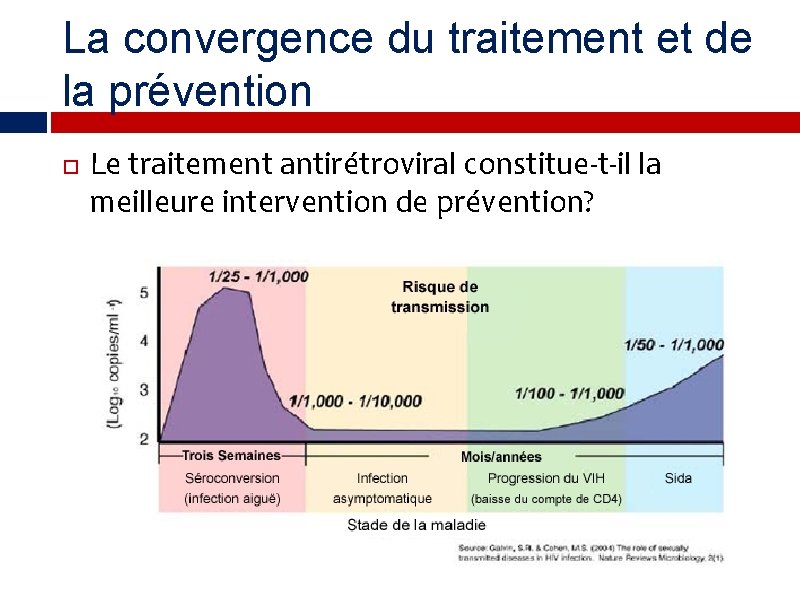 La convergence du traitement et de la prévention Le traitement antirétroviral constitue-t-il la meilleure