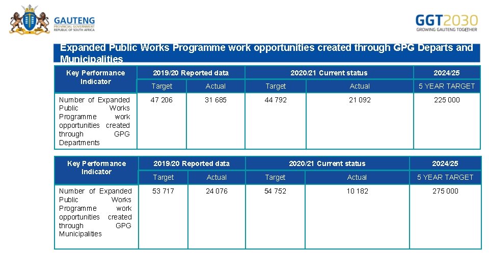 Expanded Public Works Programme work opportunities created through GPG Departs and Municipalities Key Performance