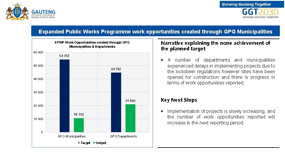 Growing Gauteng Together Expanded Public Works Programme work opportunities created through GPG Municipalities EPWP