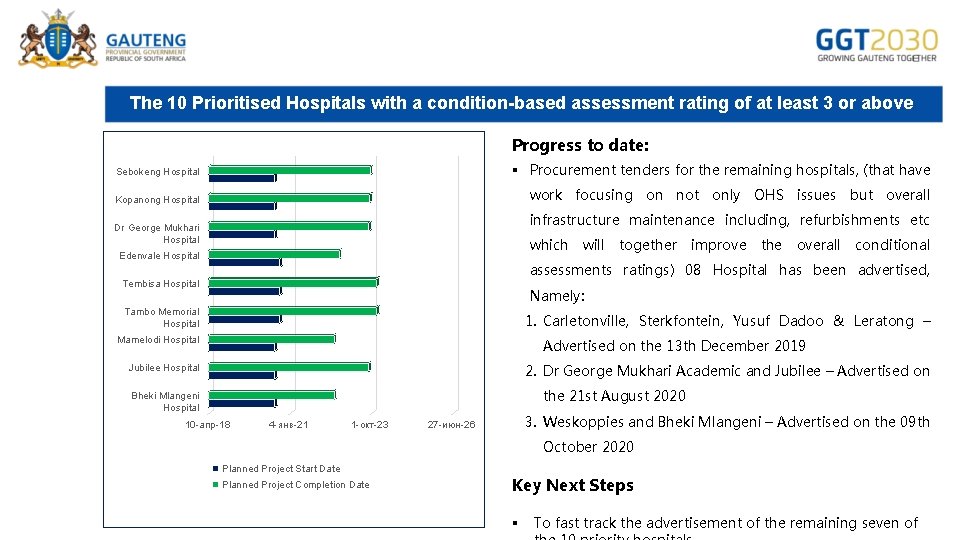 The 10 Prioritised Hospitals with a condition-based assessment rating of at least 3 or