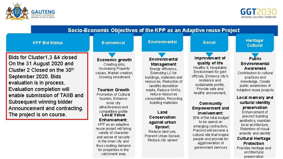 Socio-Economic Objectives of the KPP as an Adaptive reuse Project KPP Bid Status Bids