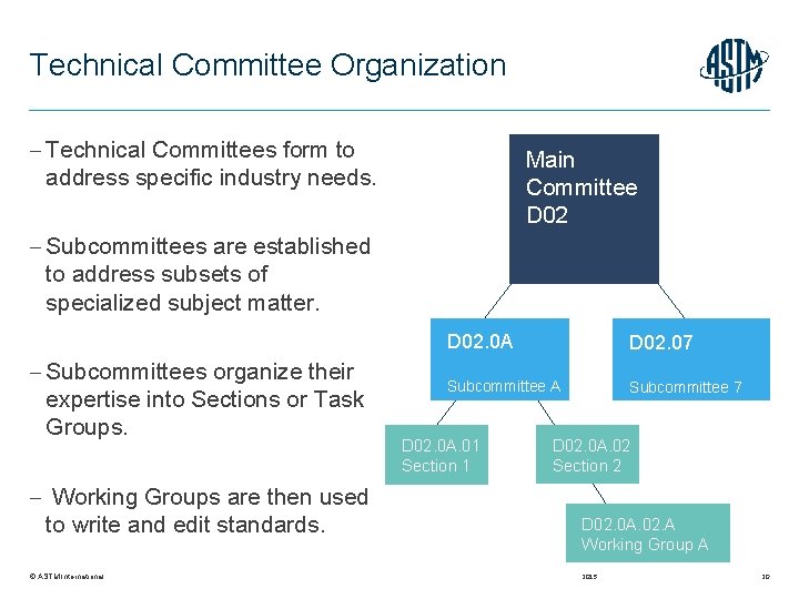 Technical Committee Organization Technical Committees form to address specific industry needs. Main Committee D