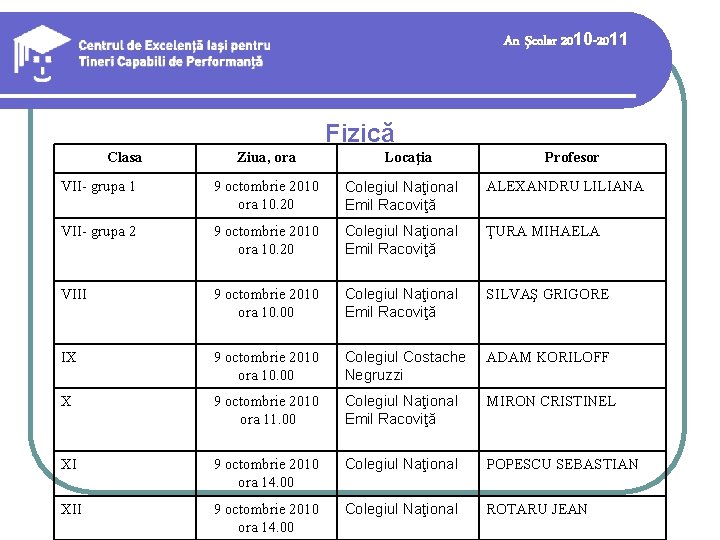 An şcolar 2010 -2011 Fizică Clasa Ziua, ora Locaţia Profesor VII- grupa 1 9