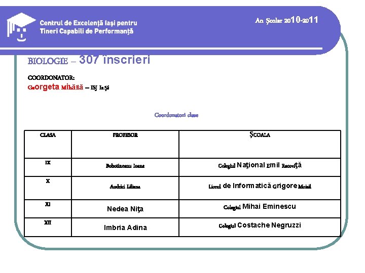 An şcolar 2010 -2011 BIOLOGIE – 307 înscrieri COORDONATOR: Georgeta Mihăilă – ISJ Iaşi