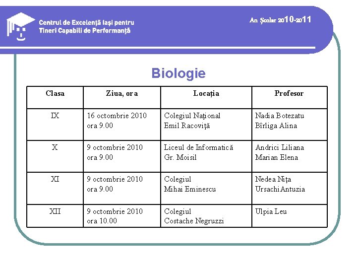 Biologie An şcolar 2010 -2011 Biologie Clasa Ziua, ora Locaţia Profesor IX 16 octombrie
