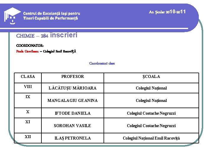 An şcolar 2010 -2011 CHIMIE – 284 înscrieri COORDONATOR: Paula Gavrilescu – Colegiul Emil