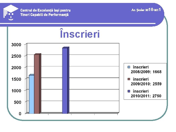 An şcolar 2010 -2011 Înscrieri 