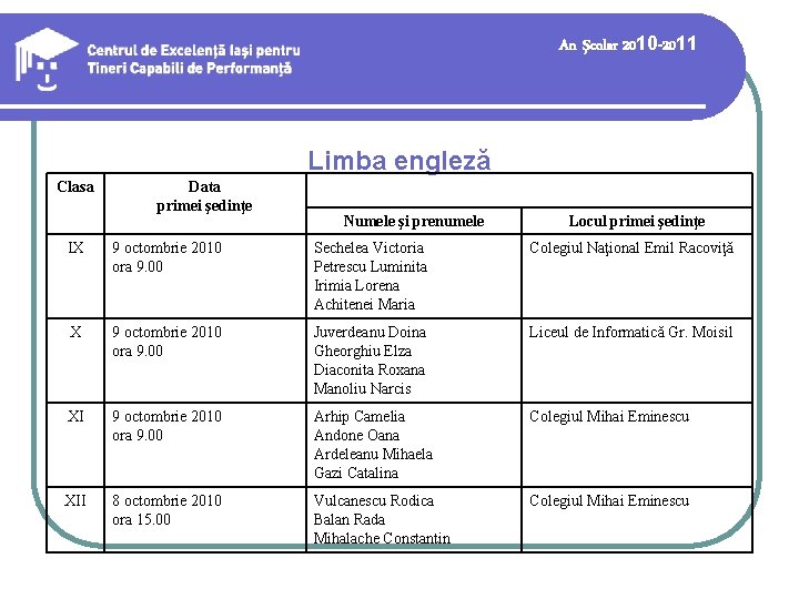 Limba engleză An şcolar 2010 -2011 Limba engleză Clasa Data primei şedinţe Numele şi