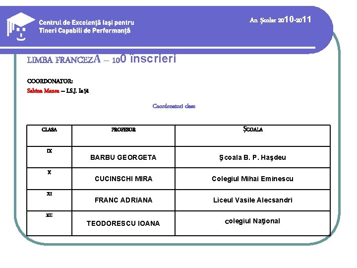 An şcolar 2010 -2011 LIMBA FRANCEZĂ – 100 înscrieri COORDONATOR: Sabina Manea – I.