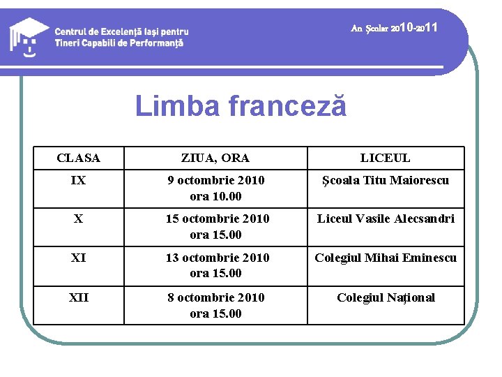 An şcolar 2010 -2011 Limba franceză CLASA ZIUA, ORA LICEUL IX 9 octombrie 2010