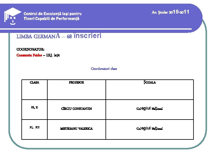 An şcolar 2010 -2011 LIMBA GERMANĂ – 68 înscrieri COORDONATOR: Constantin Paidos – I.