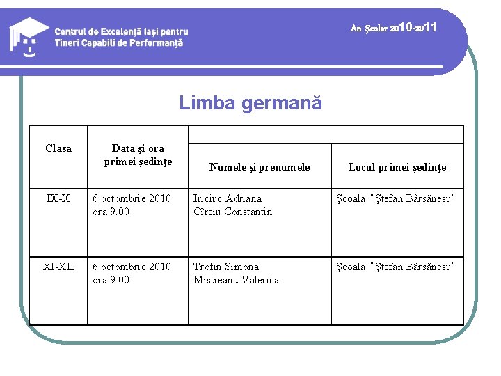 Limba germană An şcolar 2010 -2011 Limba germană Clasa Data şi ora primei şedinţe