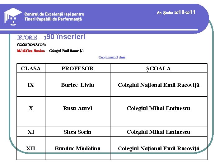 An şcolar 2010 -2011 ISTORIE – 190 înscrieri COORDONATOR: Mădălina Bunduc – Colegiul Emil