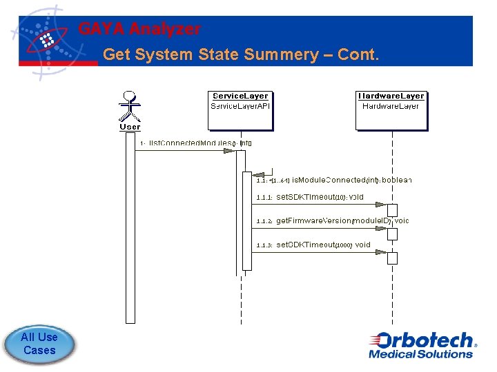 GAYA Analyzer Get System State Summery – Cont. All Use Cases 