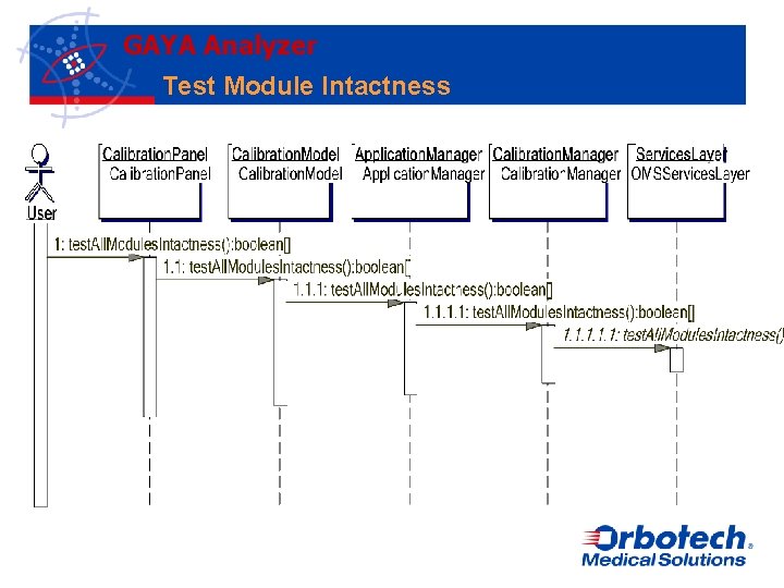 GAYA Analyzer Test Module Intactness 