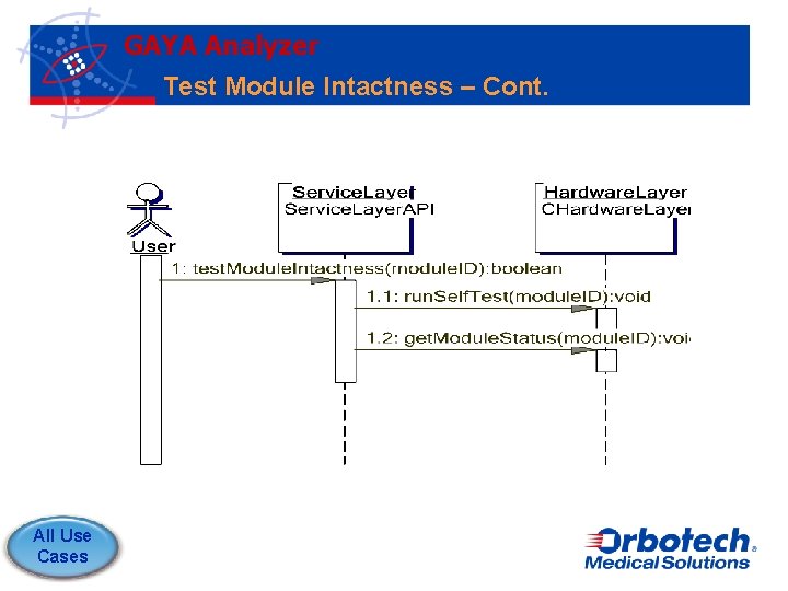 GAYA Analyzer Test Module Intactness – Cont. All Use Cases 